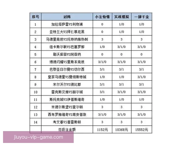 体育竞猜投注策略揭秘 轻松掌握技巧 赢取更多奖金